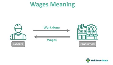 wages definition economics.